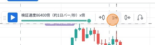 ツールバー中央のタイムフレーム表示