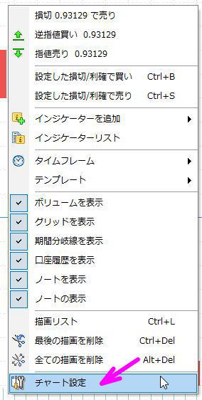 チャート上で右クリックし、チャート設定をクリック