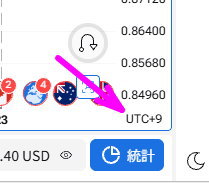 チャート画面右下の UTC 表記をクリックしてタイムゾーンを変更