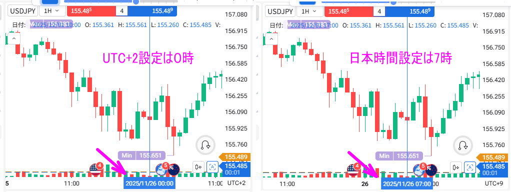 UTC+2 設定と日本時間設定で表示時刻が異なる比較