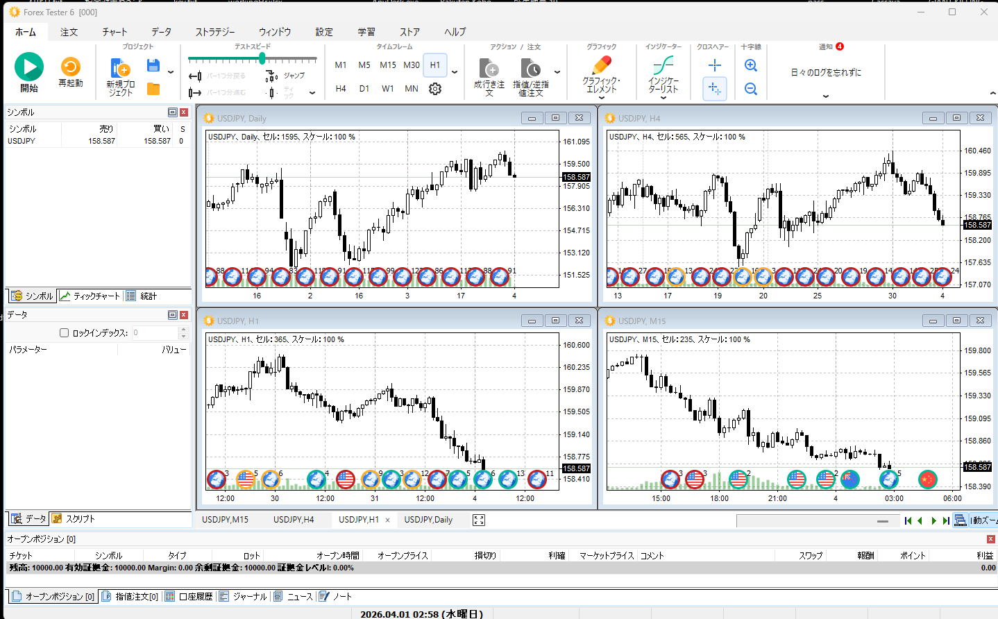 Forex Tester 6 — 複数チャートで USD/JPY を表示している作業画面