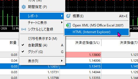 MT5:「レポート」→「HTML (Internet Explorer)」をクリック