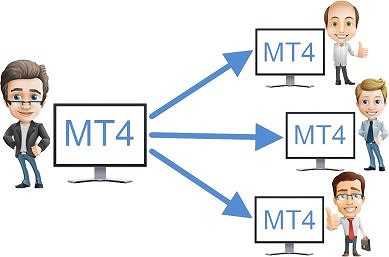 MT4の管理